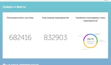 ВНИМАНИЕ! Открыто общественное голосование за лучшие практики Краснодарского края