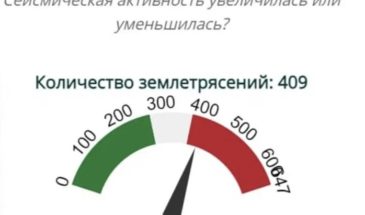 Сейсмологи повысили до «очень высокого» уровень глобальной сейсмической активности
