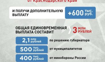 3 млн рублей могут получить участники СВО на Кубани
