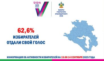 62,6% жителей Кубани уже проголосовали на выборах Губернатора Краснодарского края 